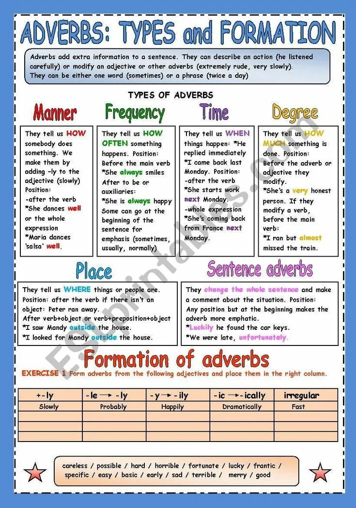 Post verbal adverbs. Irregular adverbs. Types of adverbs. Word formation adverbs. Grammar topic.