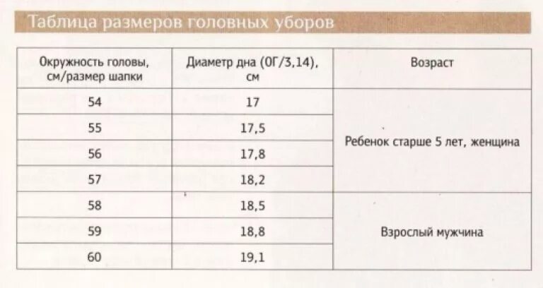 Как узнать размер головного убора у ребенка. 56 60 см обхват головы. таблица размеров головных уборов для детей при вязании. таблица размеров шапок для вязания крючком. таблица размеров для вязания шапок.