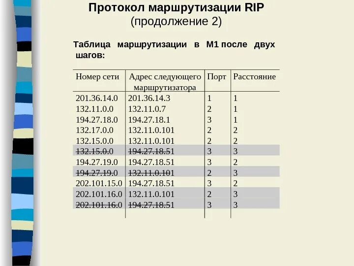 Протоколы внешней маршрутизации. Таблица bgp маршрутизации. протоколы маршрутизации. протоколы маршрутизации таблица. таблица маршрутизации rip.