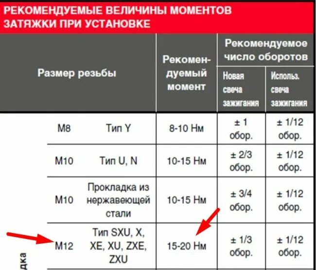 Момент затяжки свечей зажигания Киа Спортейдж 3 2.0. Момент затяжки свечи зажигания Киа СИД 2019. Момент затяжки свечей зажигания Киа Церато 2. Момент затяжки свечи зажигания Спортаж 1. Свечи без динамометрического ключа