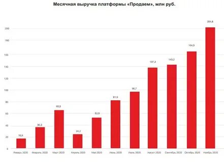 Прогноз сапожок