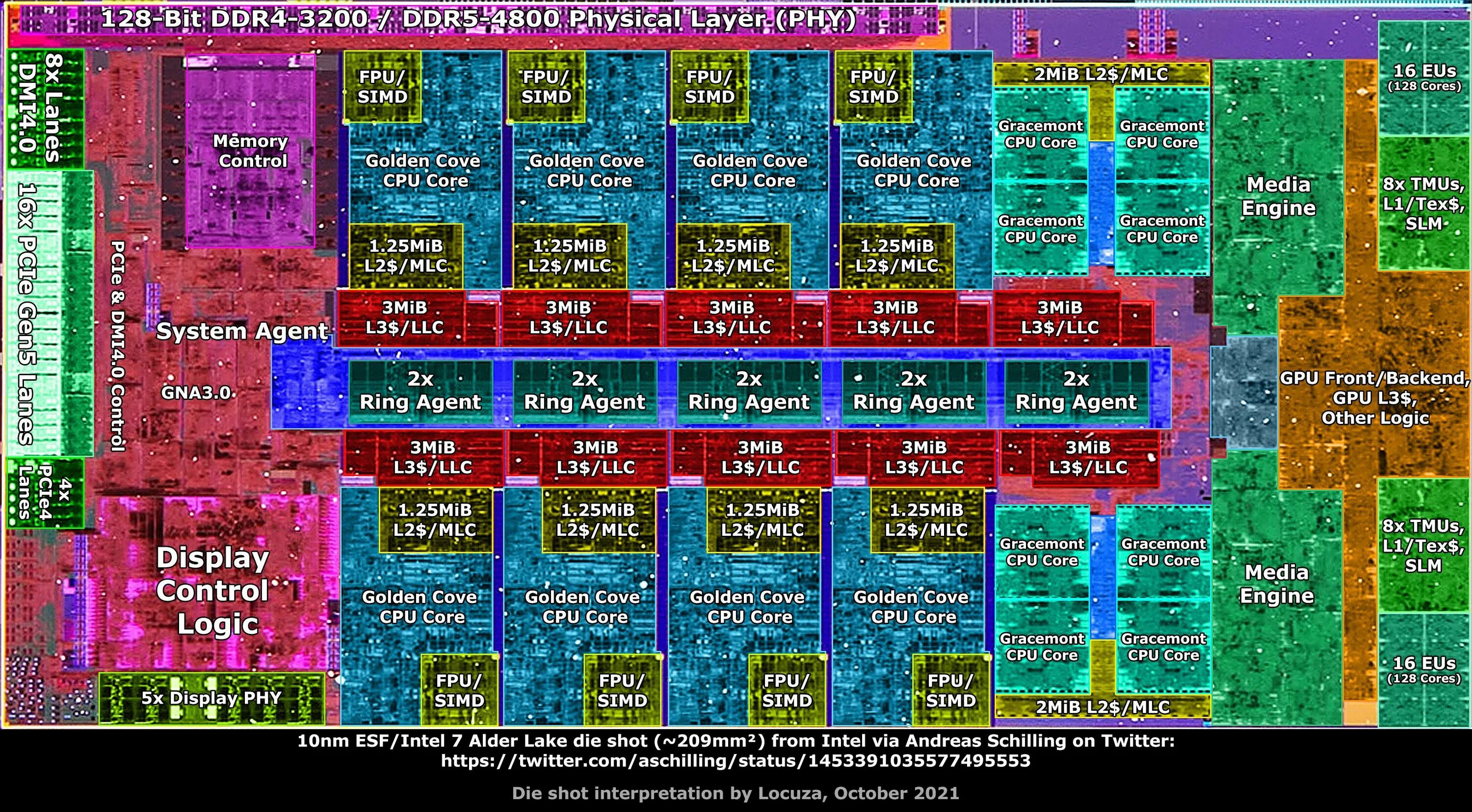 Intel alder lake i3. Кристалл процессора. i3 12100. intel core i3 alder lake. die shot.