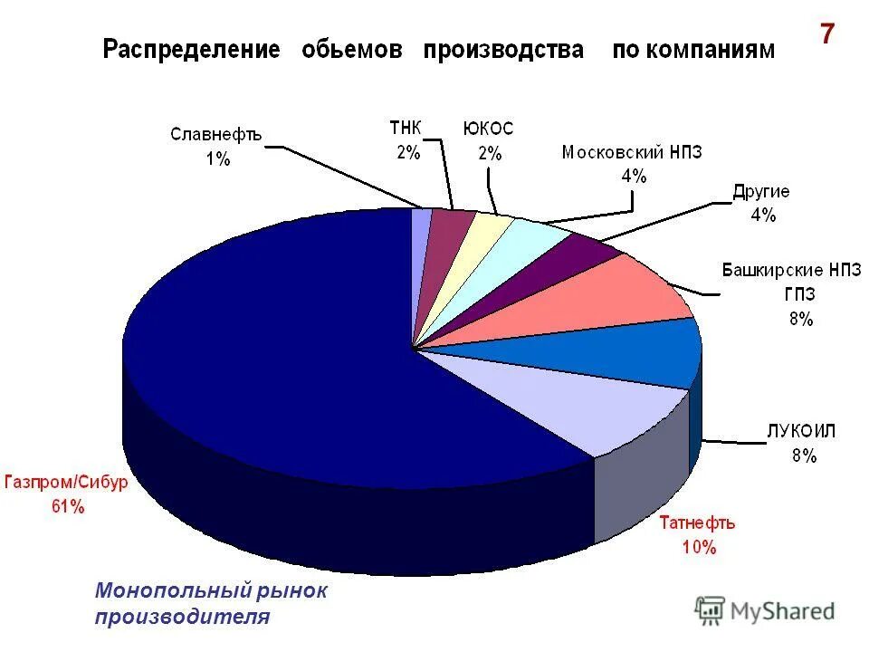 Рынок изготовителей