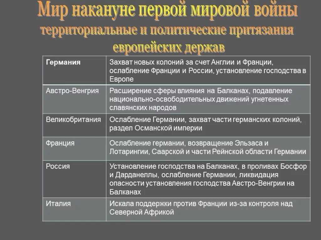 Таблица по истории мир накануне первой мировой. Таблица по истории мир накануне первой мировой. Таблица по истории мир накануне первой мировой. Таблица по истории мир накануне первой мировой. Таблица по истории мир накануне первой мировой.
