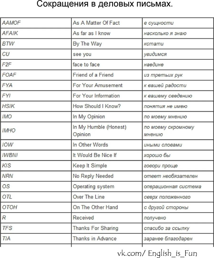 Короткий перевести на английский. Сокращения в письме на английском. Сокращения в деловой переписке на английском. Английскиеабревиатуры. Сокращения и аббревиатуры в английском языке.