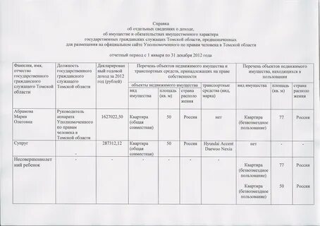 Перечень лиц обязанных представлять сведения о доходах