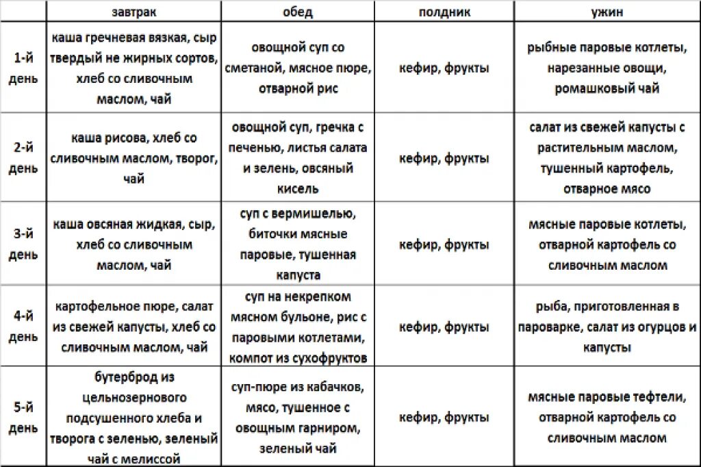 Можно есть детское питание взрослым