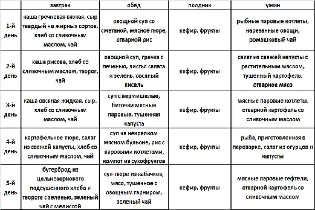 Меню при атопическом дерматите у детей 1 года рецепты. Меню ребенка 1.5 года с атопическим дерматитом. При атопическом дерматите из питания исключают у ребенка. Меню ребенка с атопическим дерматитом в 1 год. Что можно давать подростку