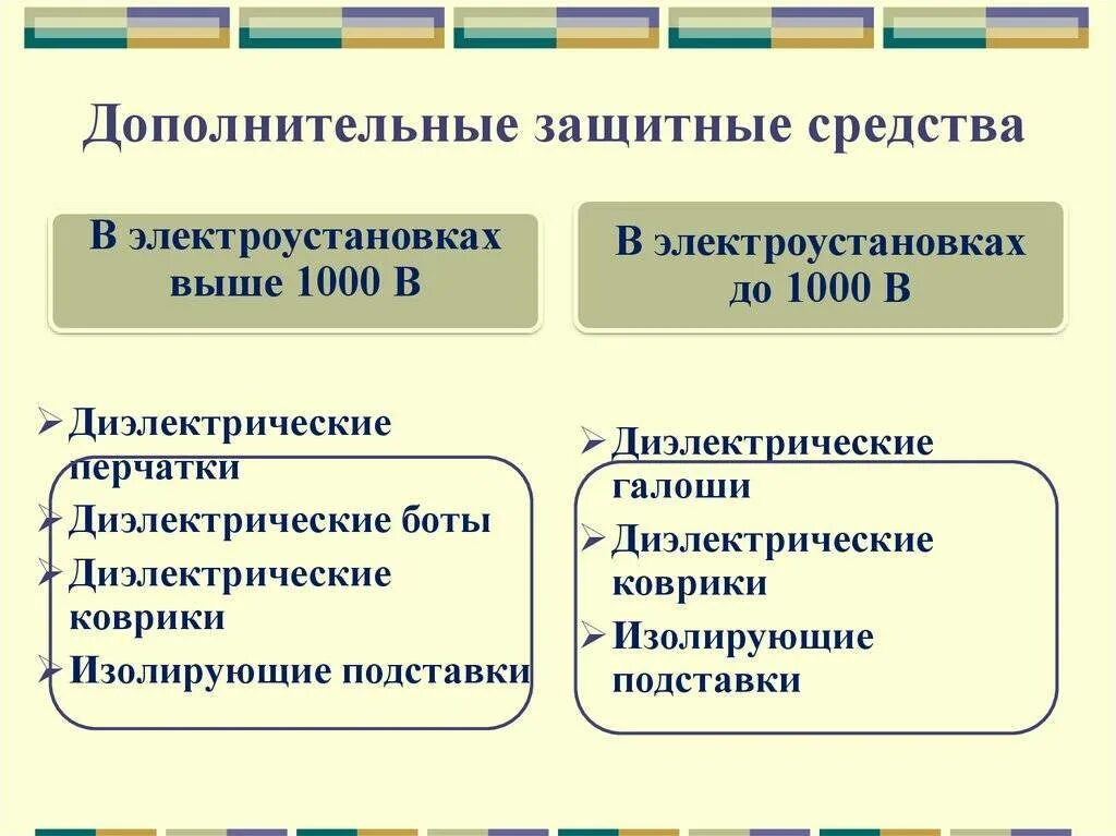 Что относится к дополнительным изолирующим средствам. Основные средства защиты в электроустановках до и выше 1000 вольт. Основные защитные средства в электроустановках до 1000 в. Основные и дополнительные средства защиты до 1000 вольт. Дополнительные защитные средства до и выше 1000в.