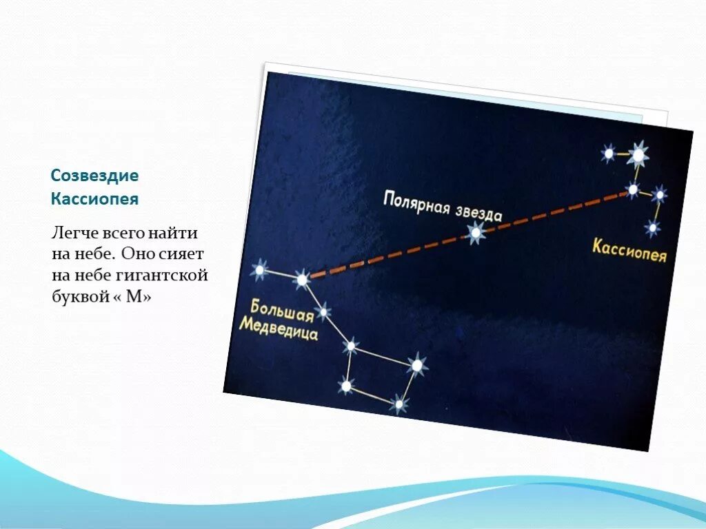 Созвездие в форме буквы. Самая яркая звезда в созвездии Кассиопея. Наиболее яркие звезды созвездия Кассиопея. Схема созвездия Кассиопея самая яркая звезда. Созвездие Кассиопея схема и звезды.