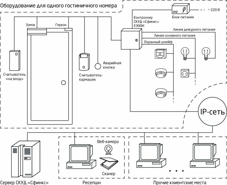 Разблокировка скуд при пожаре. Система контроля скуд схема. росгард контроллер скуд схема подключения. структурная схема подключения турникета. sigur скуд структурная схема.