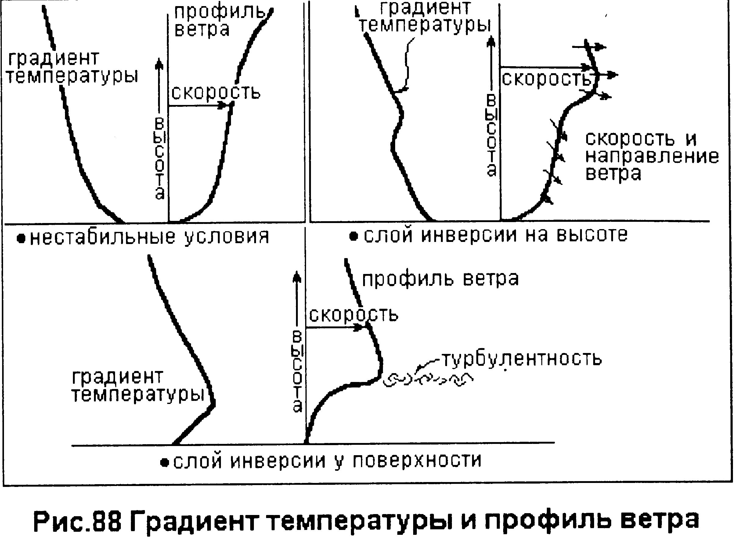 Градиент температуры. Температурная инверсия схема. слой инверсии в атмосфере. вертикальный градиент температуры.