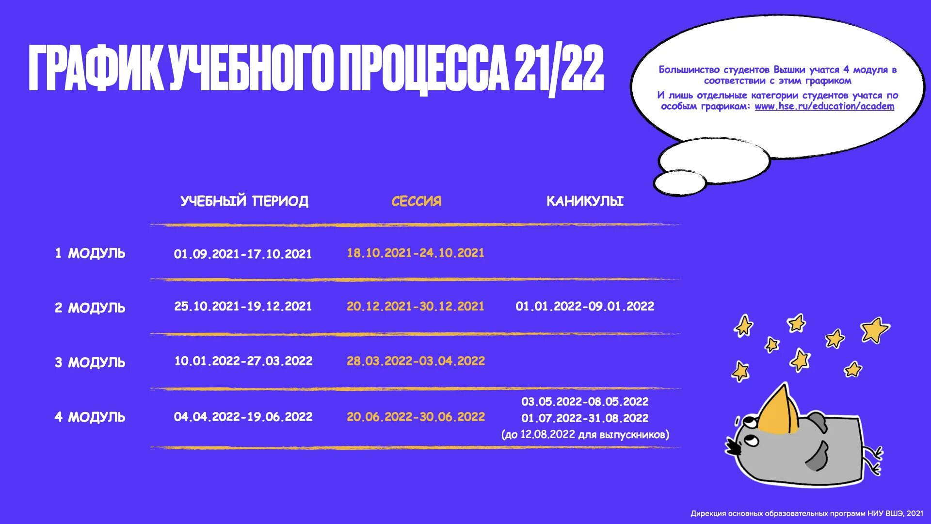 Расписание каникул вшэ. График учебного процесса вшэ. расписание вшэ. вшэ расписание сессий. расписание пар ниу вшэ.