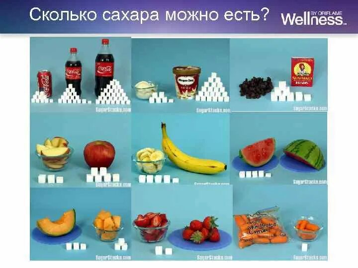 Ешь сколько сможешь. Сколько сахара можно употреблять в день. где есть сахар. сколько можно есть сахара в день. сколько сладкого можно есть в день без вреда для здоровья.