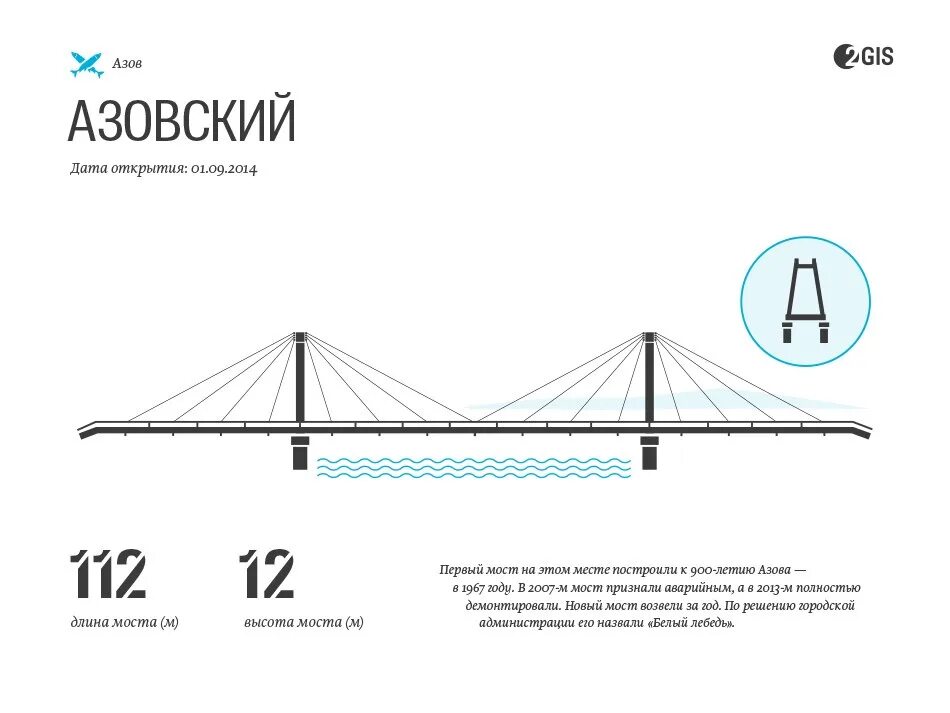 Какой длины мост. Высота моста. Проекты вантовых мостов макет. Конструкция вантового моста схема. Вантовый мост на карте.