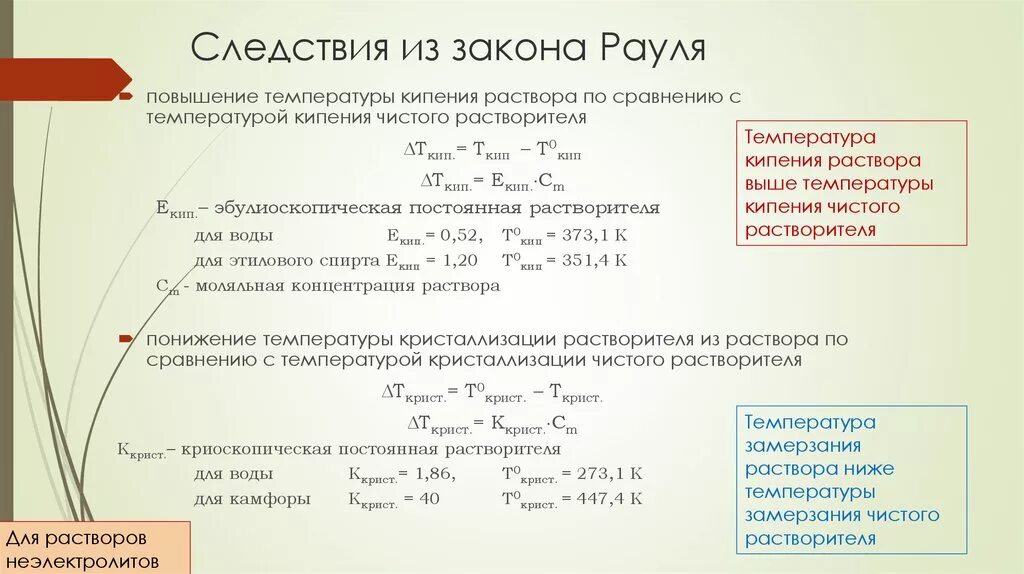 Составляет 0 05 1. Следствия закона Рауля. Второй закон Рауля для растворов электролитов. Закон Рауля следствия из закона. Закон Рауля химия следствия.