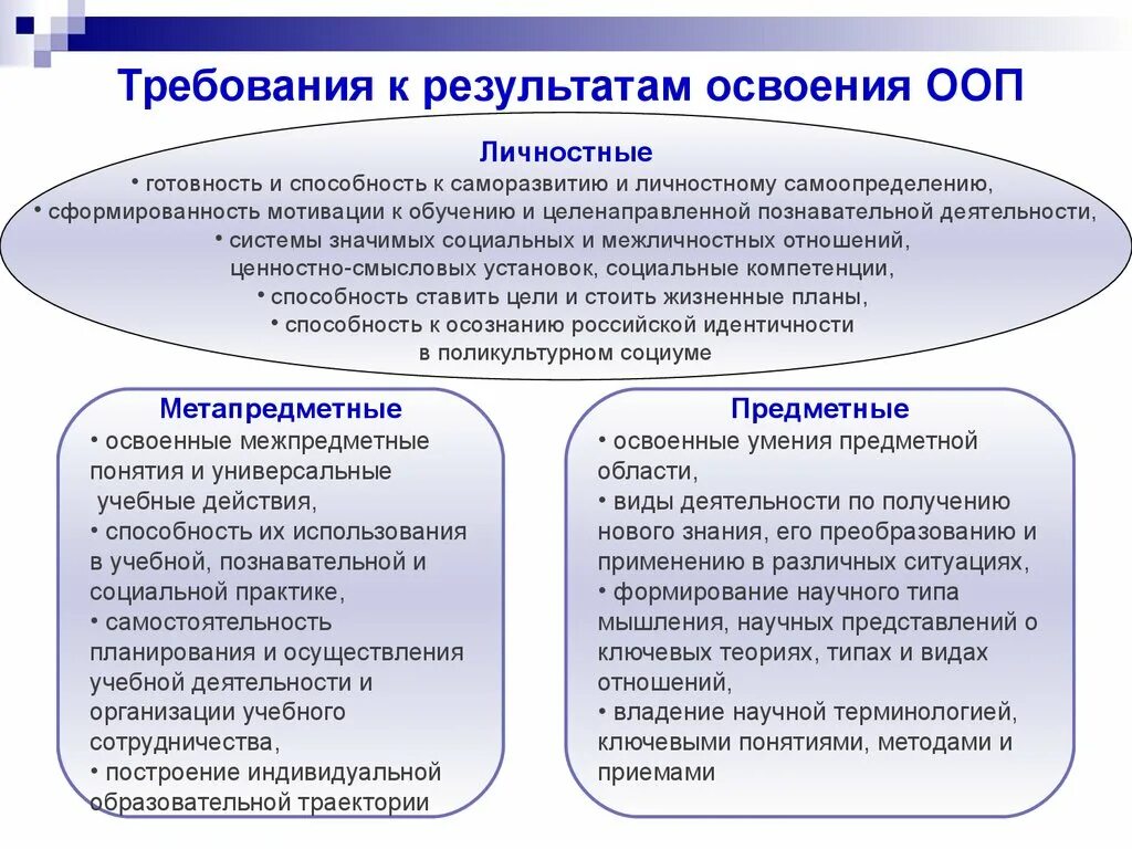 Требования к результатам освоения ООП. Личностные Результаты освоения ООП. Требования к результатам освоения ООП К личностным результатам. Требования к результатам освоения ООП младшими школьниками:.