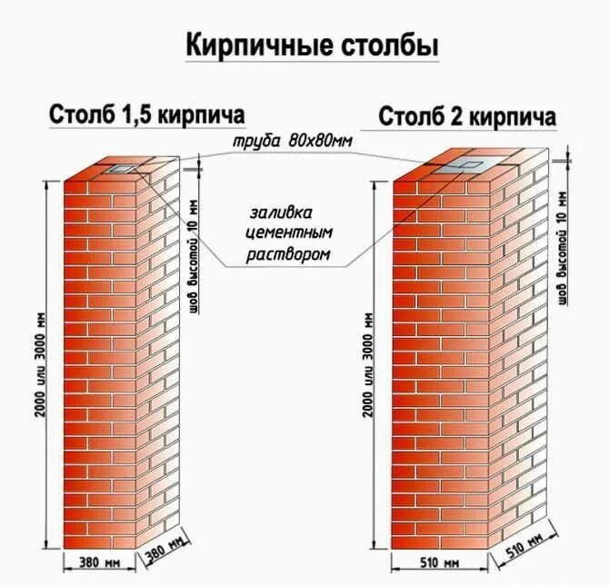 Размеры кирпича для забора. Кирпичный столб 380х380 калькулятор. кладка кирпичного столба 380х380. заборный столб 1,5 кирпича размер. схема кладки столбов из кирпича для забора.