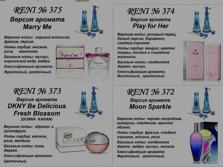 Reni наливная парфюмерия. Таблица разливной парфюмерии Рени. Рени духи таблица ароматов. Рени таблица ароматов наливная парфюмерия.