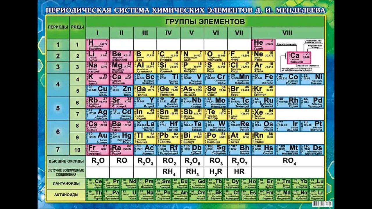 Количество открытых элементов. Химическая таблица Менделеева. Периодическая таблица химических элементов Менделеева таблица. Таблица Менделеева а4 для печати.