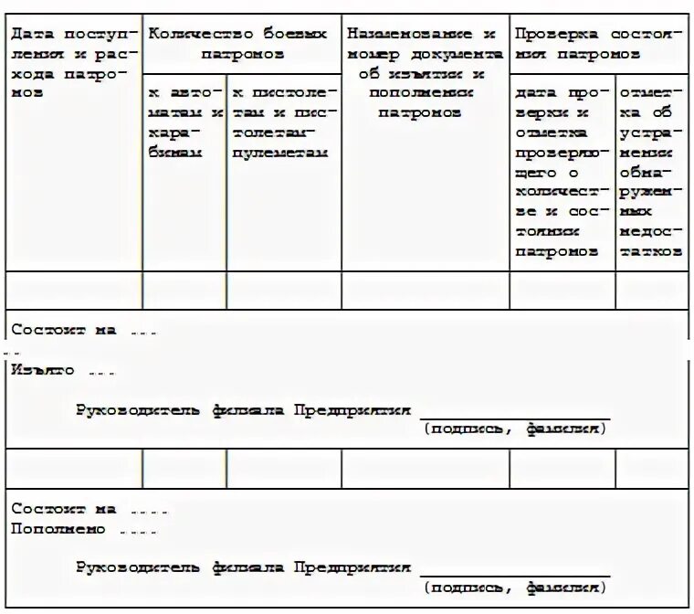 Журнал учета рао в виде отработавших зри. Приложение 15 форма. Накладная на отпуск товара со склада. Список граждан мужского пола 15 и 16-летнего возраста образец. Приложение 15 форма.