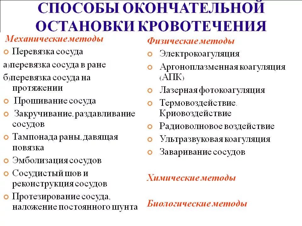 Какие способы остановки кровотечения наиболее эффективны. Физический метод окончательной остановки кровотечения. К окончательным физическим методам остановки кровотечения относятся. К механическим методам остановки кровотечения относятся. Таблица методы окончательной остановки кровотечения.