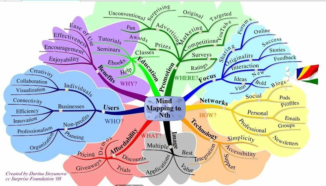 Интеллект- карта (Mind Map). Майнд-мэппинг (интеллект-карты. Красивые интеллект карты. Интеллектуальная карта приложения.