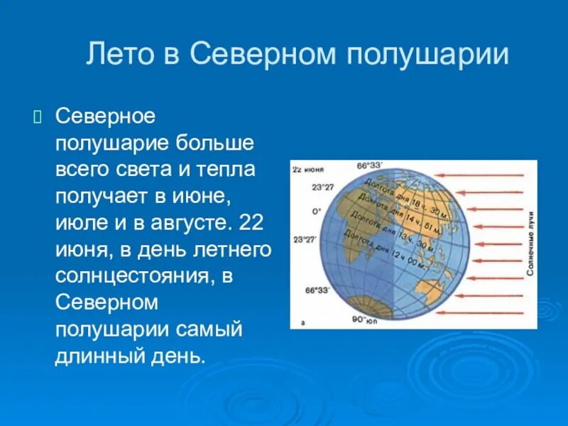 Летом северное полушарие получает