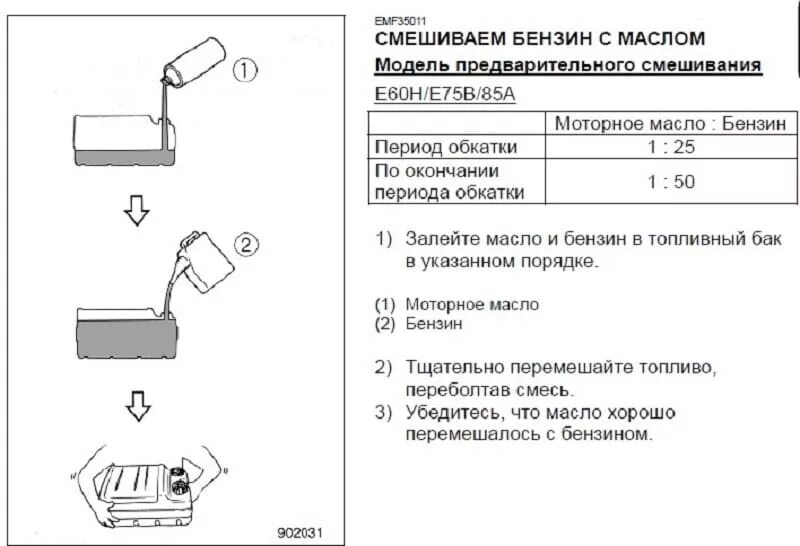 В какой двигатель заливают бензин с маслом