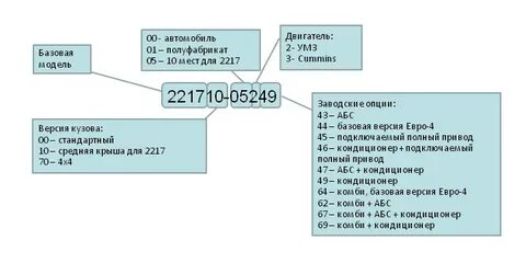 Газ расшифровка