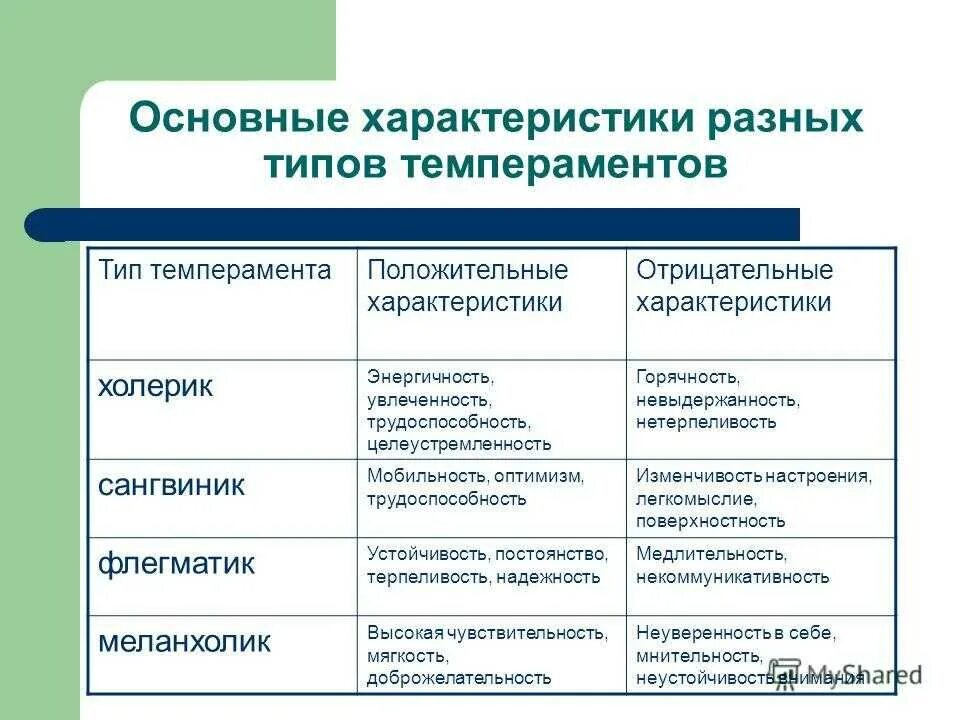 Тип качества. Плюсы и минусы типов темперамента. положительные и отрицательные стороны каждого типа темперамента. характеристика темперамент плюсы минусы. положительные стороны холерического темперамента.