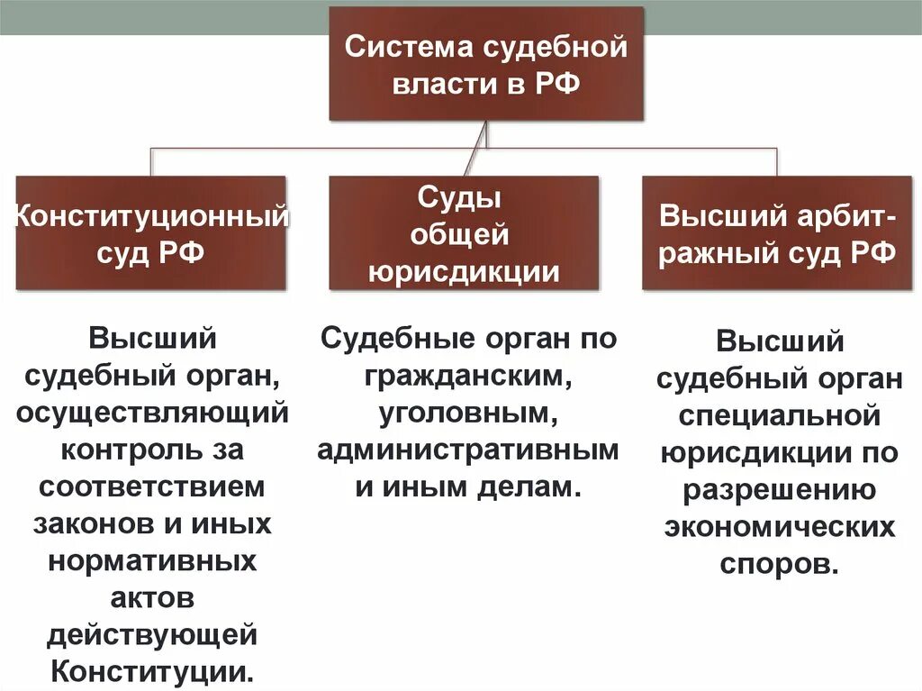 Высший судебный орган по гражданским уголовным делам