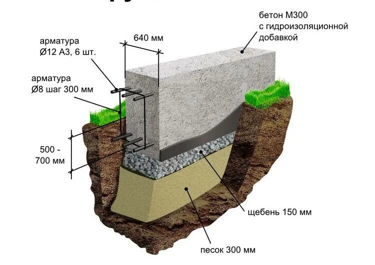 Схема монтажа фундамента из блоков фбс. Схема мелкозаглубленного ленточного фундамента. Мелкозаглубленный ленточный фундамент схема. Ленточный монолитный фундамент схема. Ленточный монолитный жб фундамент.