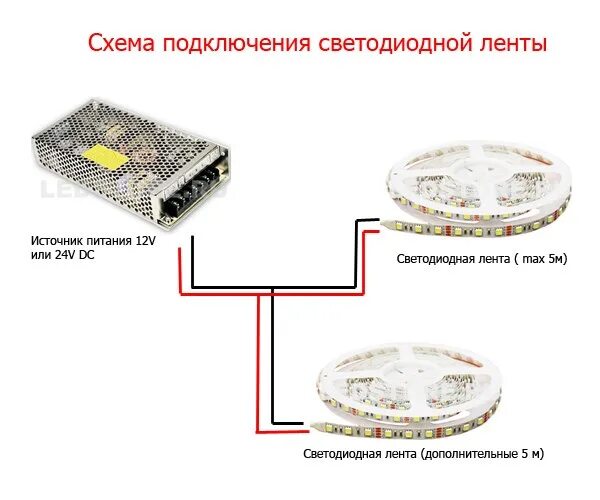 Схема подключения диодной подсветки ступеней. Схема блока питания для светодиодной ленты 220 вольт. Подключение светодиодной ленты 220в схема. Rgb контроллер для светодиодной ленты 12в схема подключения. Схема подключения светодиодной ленты с выключателем 12 вольт.