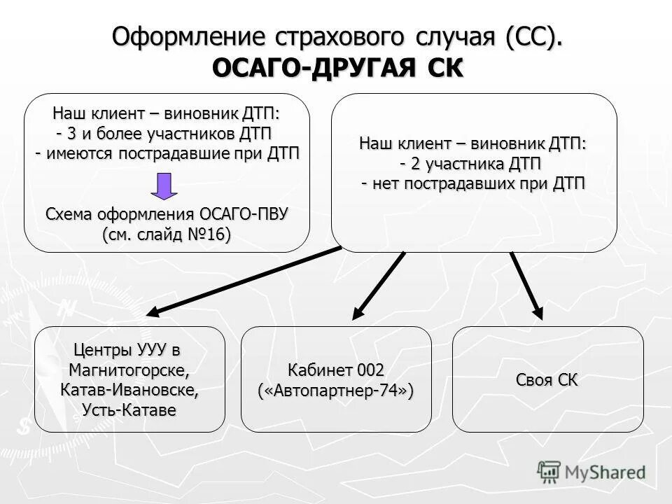 Через сколько выплачивают осаго