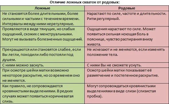 Схватки при беременности форум