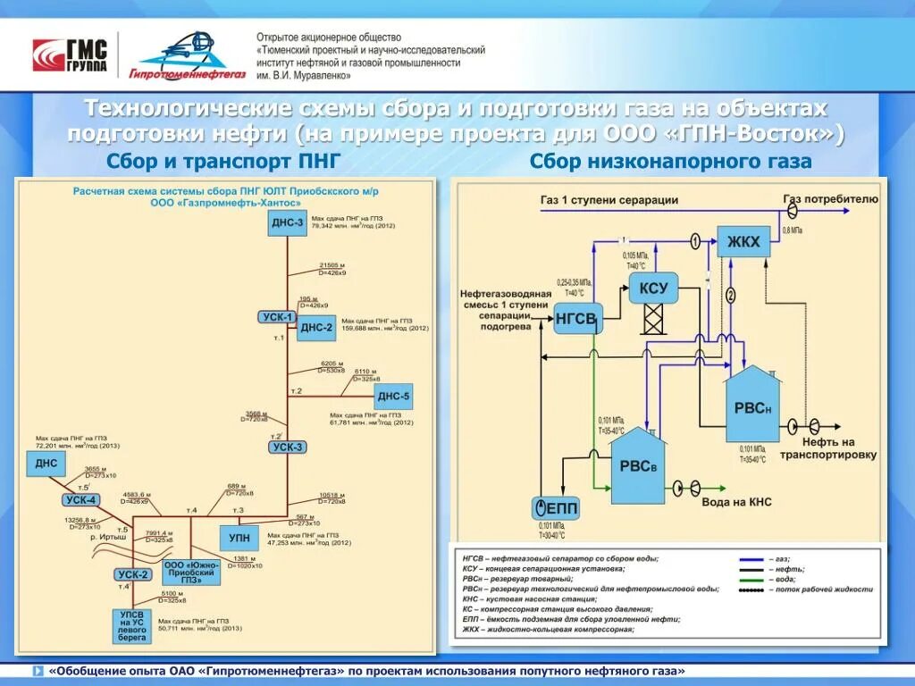 Процесс подготовки нефти и газа. Установка комплексной подготовки газа (УКПГ) схема. Принципиальная схема установки комплексной подготовки нефти. Установка комплексной подготовки газа технологическая схема. Технологическая схема УКПГ газа.