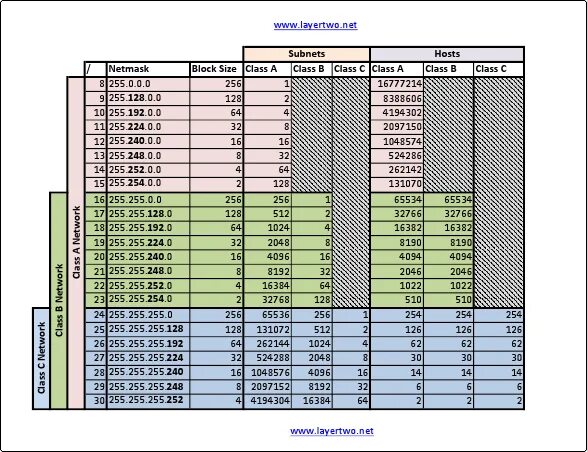 255.255 255.255 запишите десятичным числом. 255.255 255.255 запишите десятичным числом