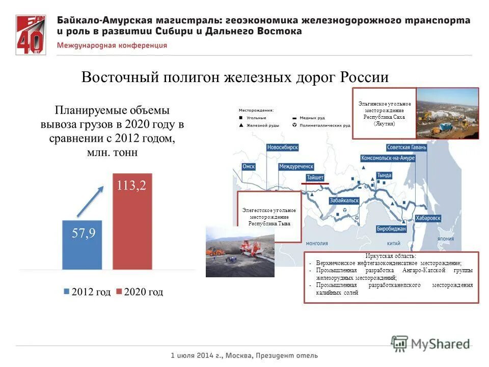 Восточное развитие россии. Восточный полигон РЖД. Железные дороги восточного полигона. Восточно Сибирский полигон РЖД. Карта восточного полигона РЖД.