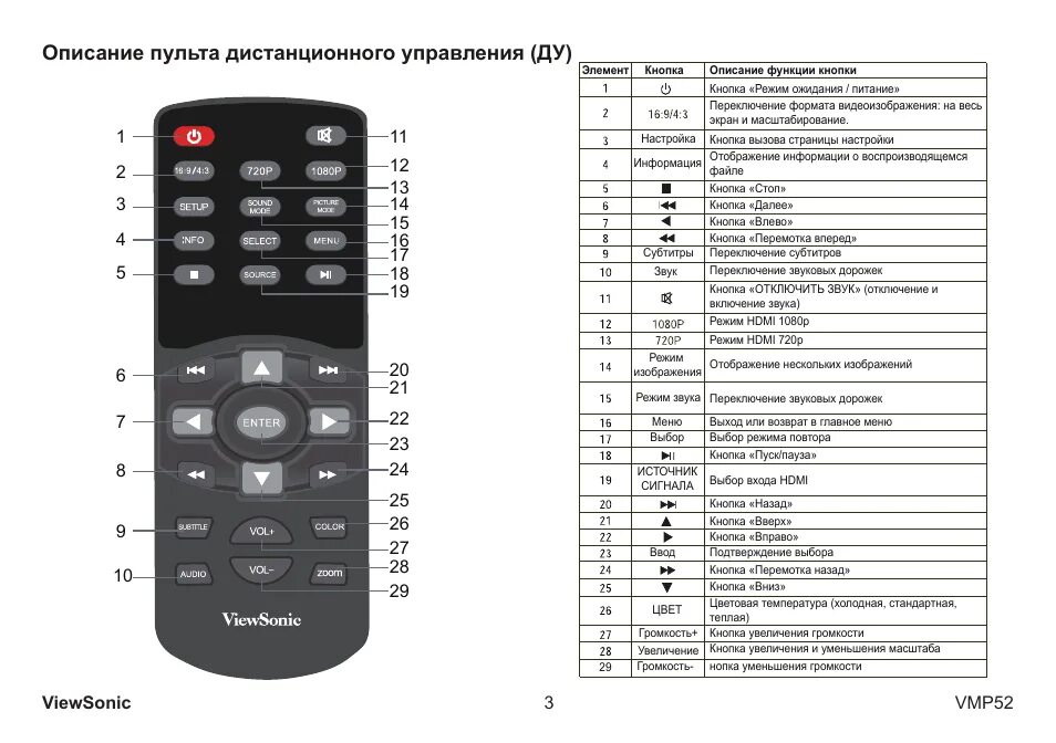 Медиаплеер VIEWSONIC vmp52. Пульт Ду VIEWSONIC. Пульт RC-1153038. Проектор VIEWSONIC пульт. Прибавь звук на пульте