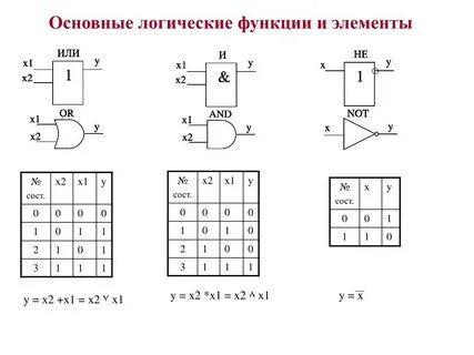 Представить логический элемент и