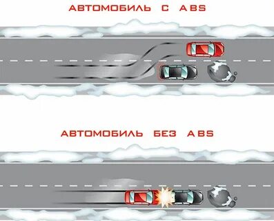 Антиблокировочных тормозных систем abs