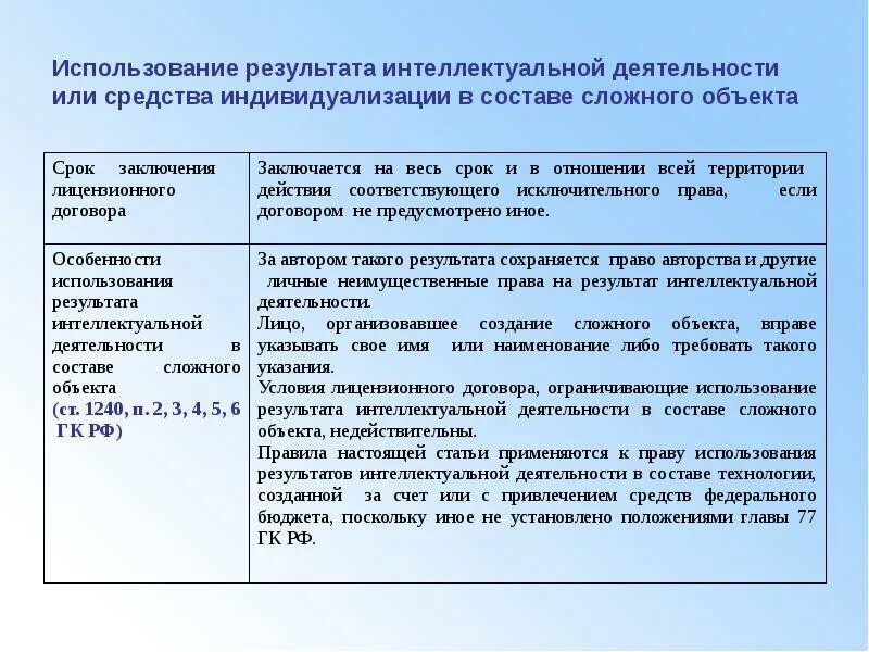 Результаты интеллектуальной деятельности предприятий. Использование результатов интеллектуальной деятельности. форма результата интеллектуальной деятельности. результат интеллектуальной деятельности пример. сложные объекты интеллектуальной деятельности.