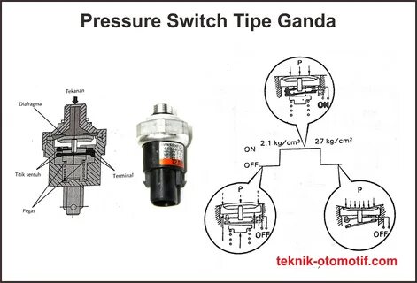 Pressure switch