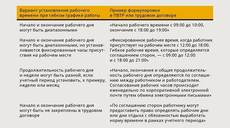 Работа неполный рабочий день хабаровск. Гибкое рабочее время пример. Режим гибкого рабочего времени пример. График гибкого рабочего времени образец. Продолжительность гибкого рабочего времени.