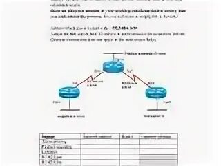 Summary address