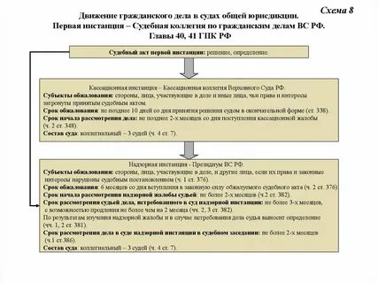 Дела общей юрисдикции это