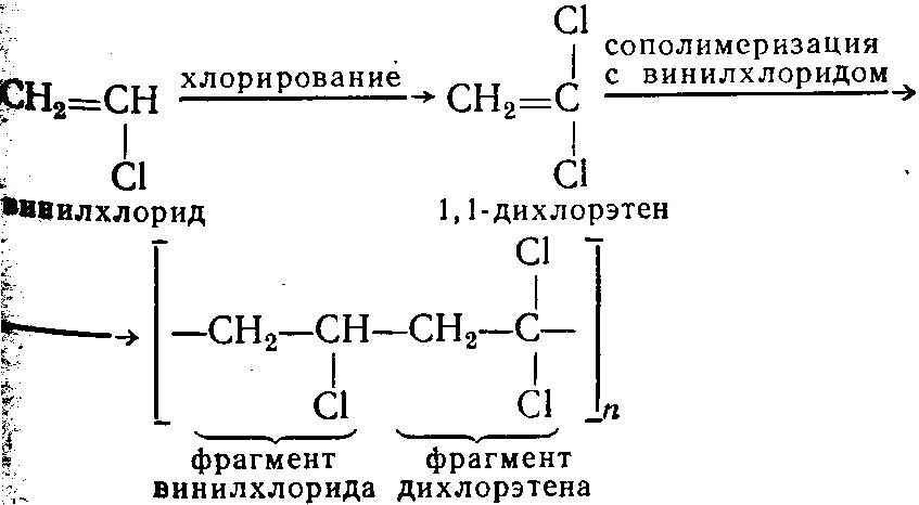 Реакция сополимеризации для винилхлорида. Винилхлорид сополимеризация. Полимеризация хлористого винила. Сополимеризация винилхлорида и дивинила. Поливинилхлорид реакции