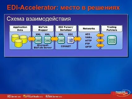 Data biz