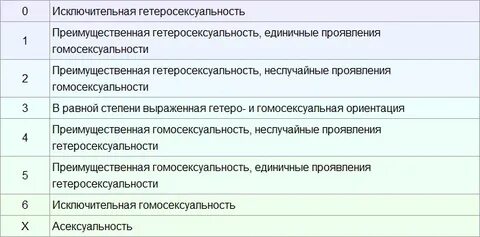 Шкала кинси